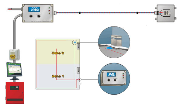 Water Leak Detection System 82